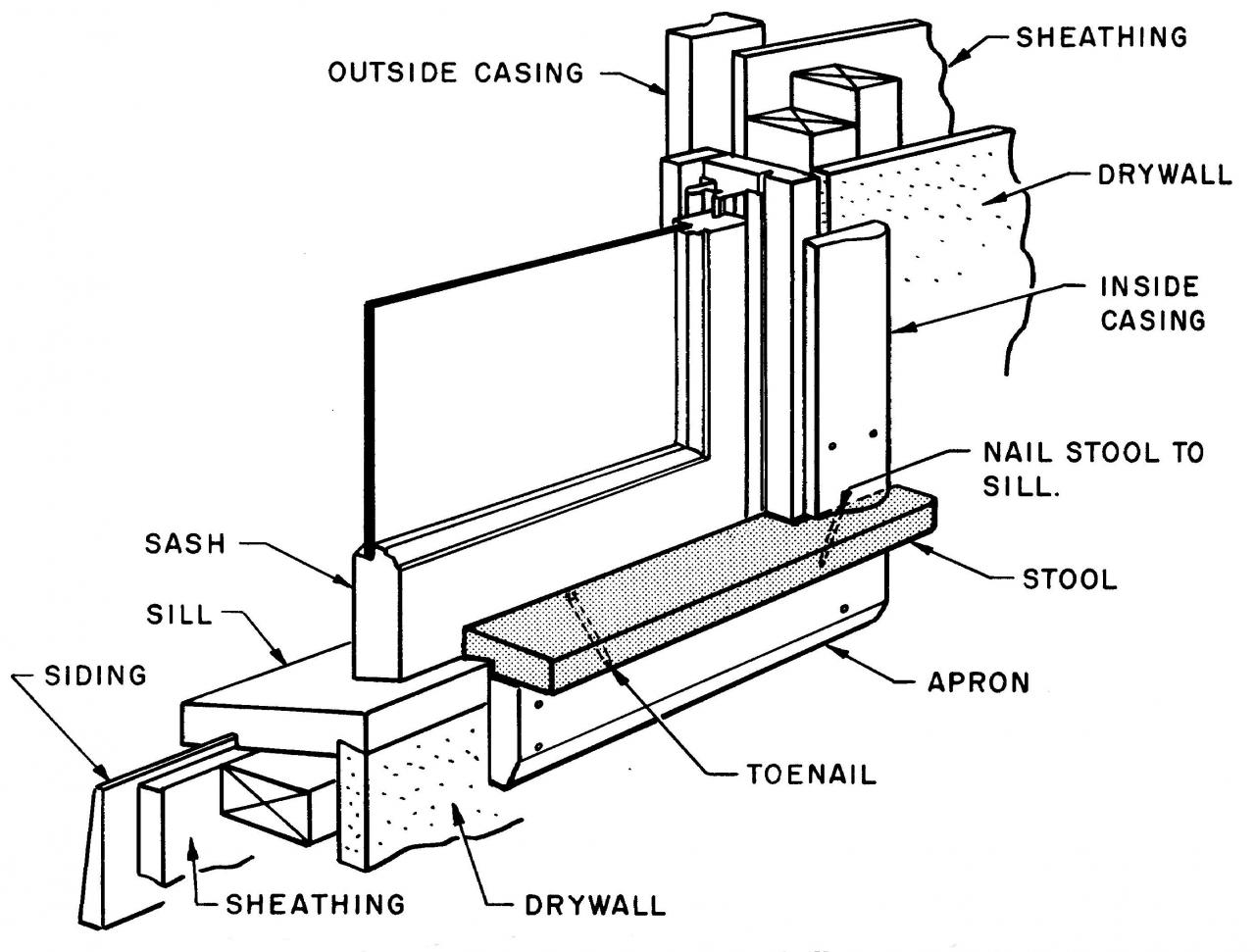 How to replace window stool? The SawdustZone