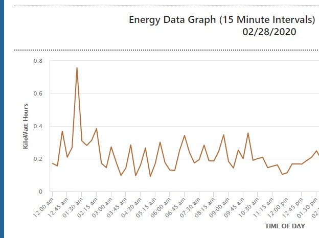 Click image for larger version Name:	power use.jpg Views:	0 Size:	45.5 KB ID:	838824