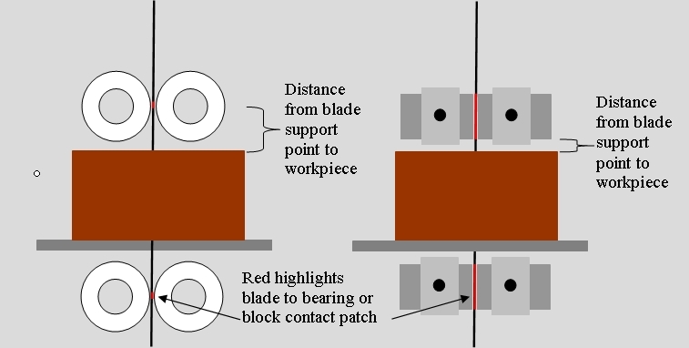 Click image for larger version  Name:	Bearings_versus_Blocks_Blade_Supports.jpg Views:	0 Size:	56.3 KB ID:	844272