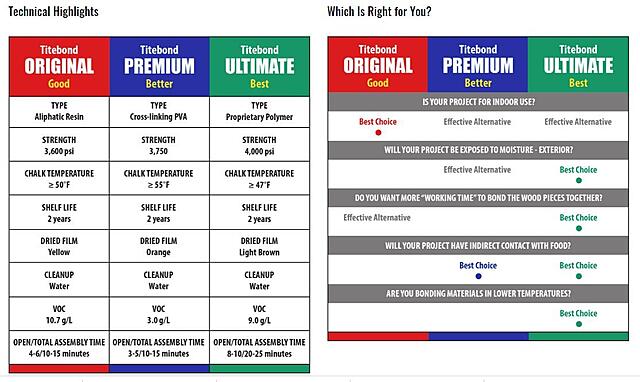 Click image for larger version

Name:	titebond.JPG
Views:	572
Size:	97.7 KB
ID:	847179