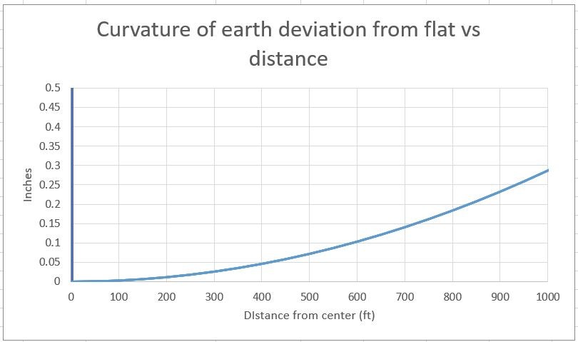 Click image for larger version  Name:	earthcurve1.JPG Views:	0 Size:	50.1 KB ID:	837433