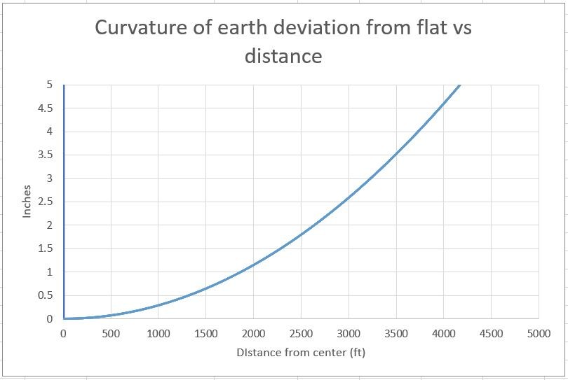 Click image for larger version  Name:	earthcurve2.JPG Views:	0 Size:	54.1 KB ID:	837434