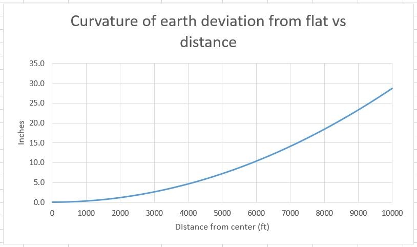 Click image for larger version  Name:	earthcurve3.JPG Views:	0 Size:	46.3 KB ID:	837435