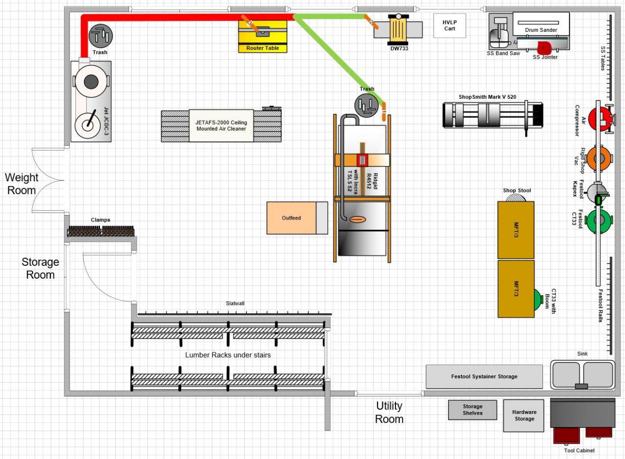 Planned Shop Layout