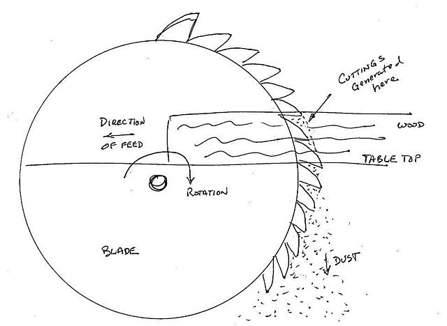 Click image for larger version  Name:	saw blade cuttings.JPG Views:	0 Size:	50.3 KB ID:	847605