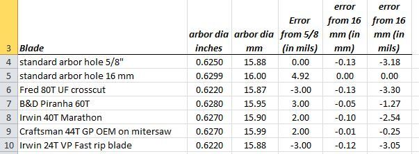 Click image for larger version  Name:	arbor survey.JPG Views:	0 Size:	34.1 KB ID:	843332