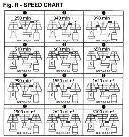Click image for larger version

Name:	Hitachi B16RM speed chart.JPG
Views:	328
Size:	56.0 KB
ID:	843884