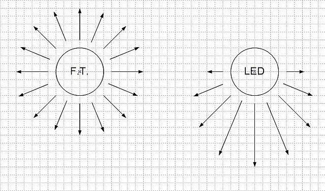 Click image for larger version  Name:	Light output.JPG Views:	0 Size:	60.8 KB ID:	846670