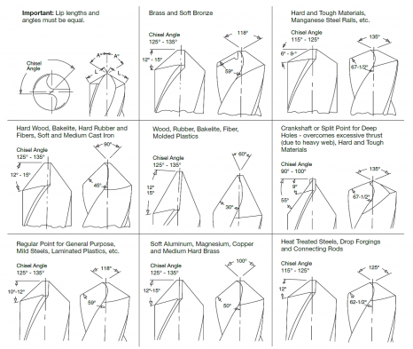 Click image for larger version  Name:	Effienct%20Drilling.png?itok=5bZSPGoL.png Views:	0 Size:	151.9 KB ID:	837393