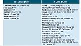 Click image for larger version

Name:	used cars.JPG
Views:	220
Size:	38.3 KB
ID:	781832