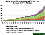 Click image for larger version

Name:	global_money_supply_11.jpg
Views:	172
Size:	20.2 KB
ID:	784661