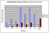 Click image for larger version

Name:	DMM Fluke87 vs HF98674_over temp.JPG
Views:	337
Size:	42.7 KB
ID:	785644