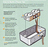 Click image for larger version

Name:	elect tap.jpg
Views:	666
Size:	94.7 KB
ID:	789822