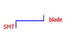 Click image for larger version

Name:	smtdiagram.gif
Views:	645
Size:	1.0 KB
ID:	790903