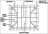Click image for larger version

Name:	dutch hip roof frame.jpg
Views:	495
Size:	60.5 KB
ID:	800797