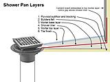 Click image for larger version

Name:	ShowerPanDiagram2.jpg
Views:	477
Size:	105.7 KB
ID:	827801