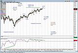 SP 500 091204 C3 1 est1 sm